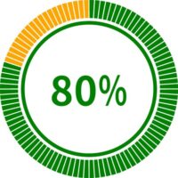 Sääst_kuni_80%